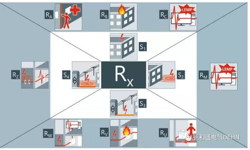 Dehn技術服務 百年積淀，引領未來安全理念